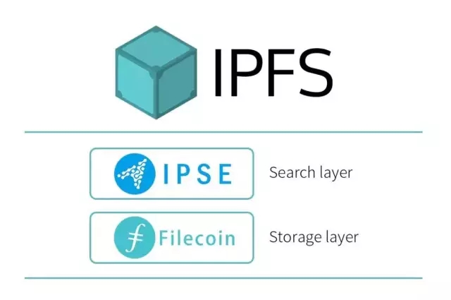 【进阶小课堂】原来IPFS已经有这么多应用了，你知道么？