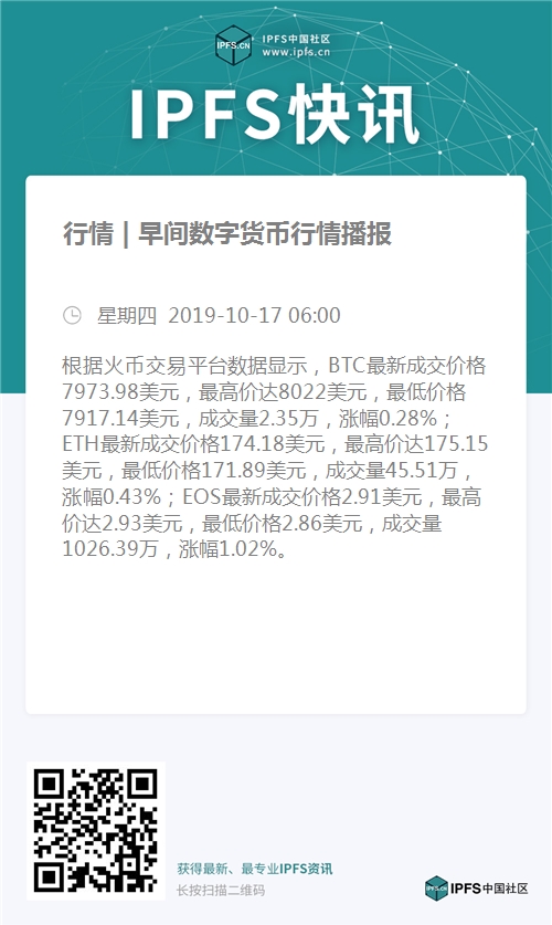 行情| 早间数字货币行情播报